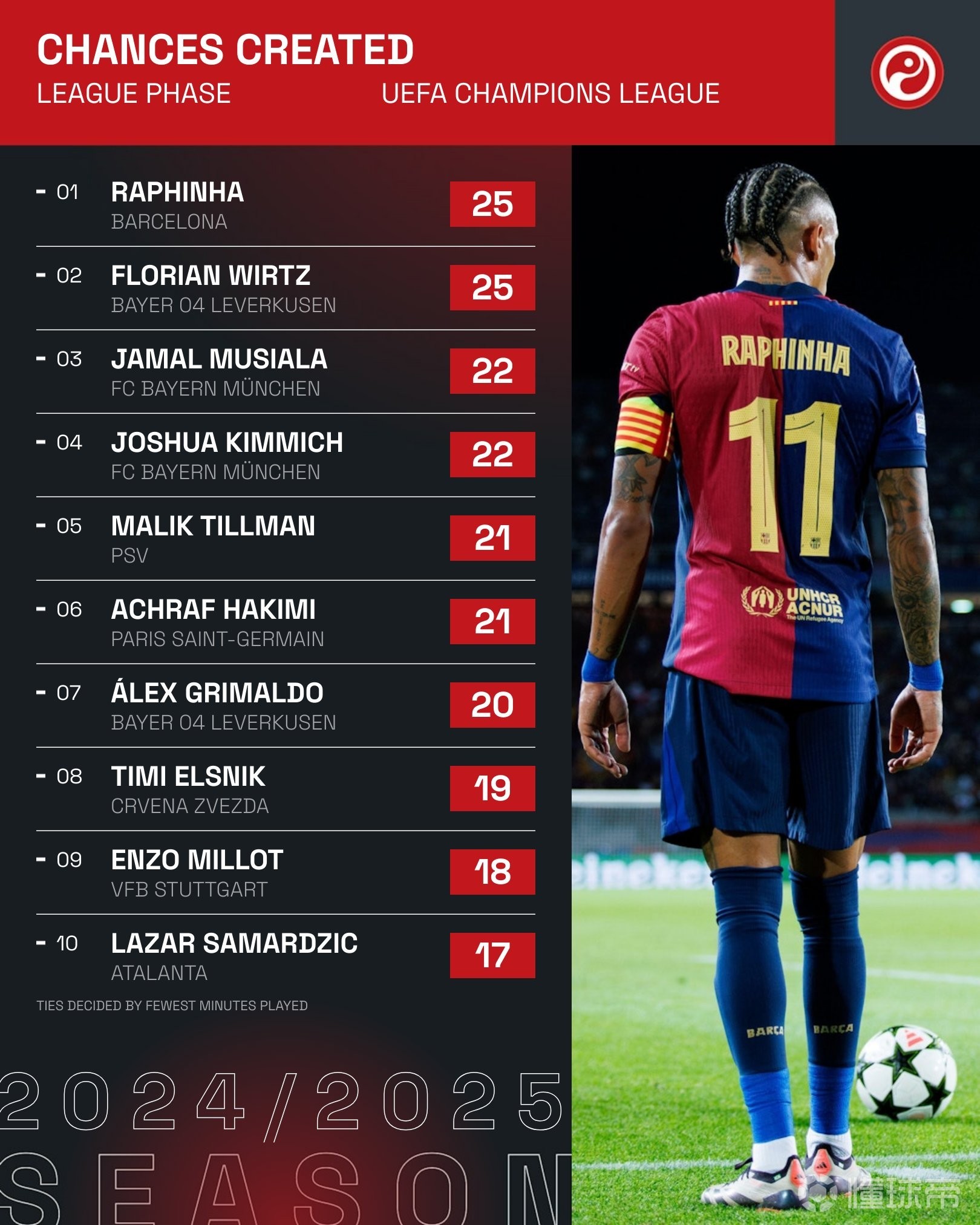 九游中国官网-赛地聚焦:欧超杯赛前热度飙升,菲尼克斯太阳遗憾出局,压力陡增,赛程密集仍需轮换-九游中国官网